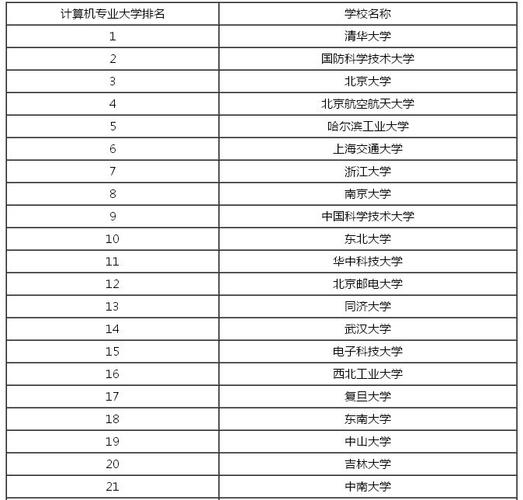 计算机学校-武汉计算机类大学排名？