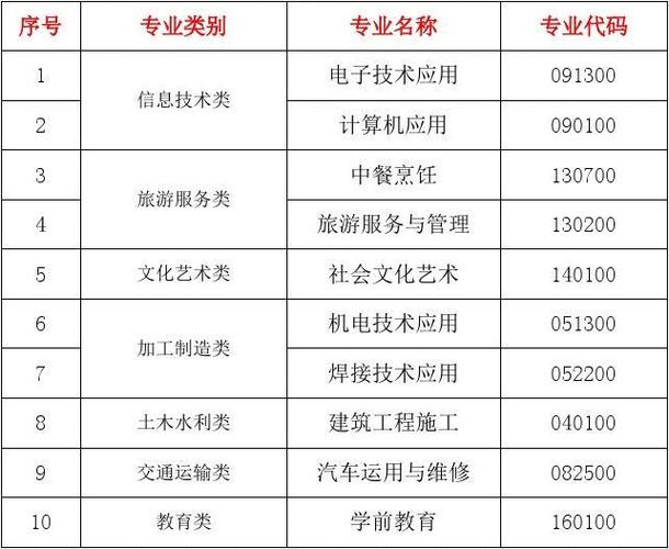 技工学校专业目录-中职生的专业分为哪两类？