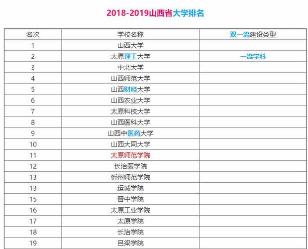 太原学校-太原大学排名前十名？