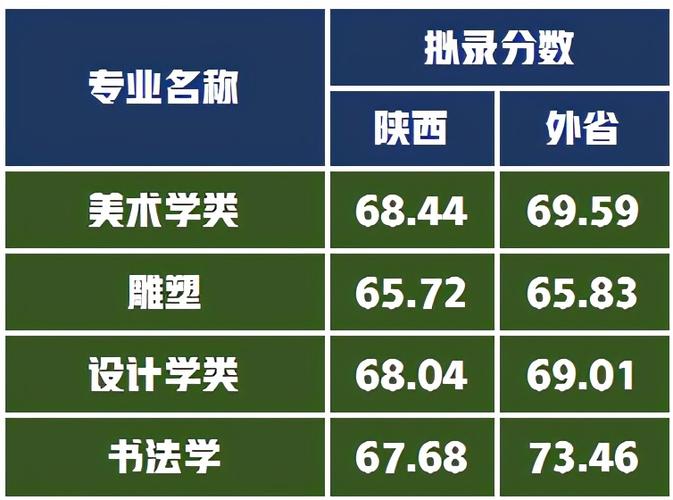 西安美术培训学校-九大美术学院排名？
