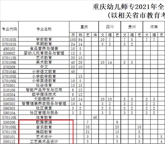 重庆幼师学校地址-重庆幼师中职学校排名榜？