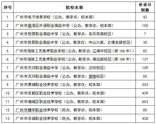 广州职业学校排名-广州中专前十名学校？