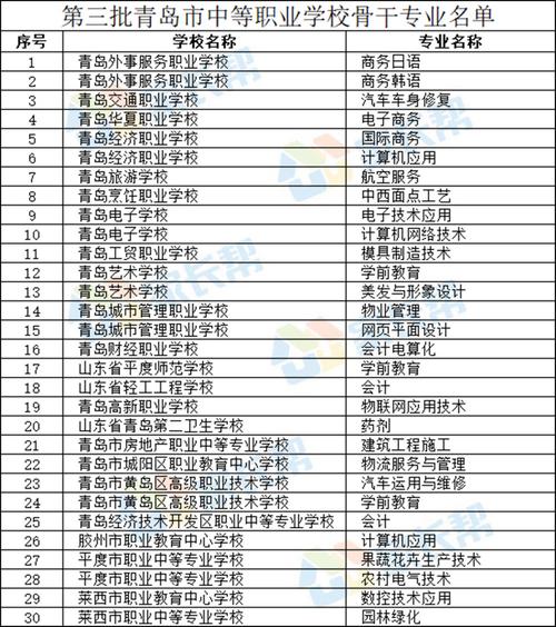 青岛有哪些职业学校-青岛最好的六大职业学校？