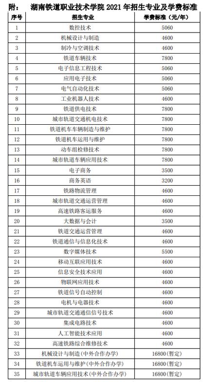 铁路学校哪个好-三本铁路学校有哪些？