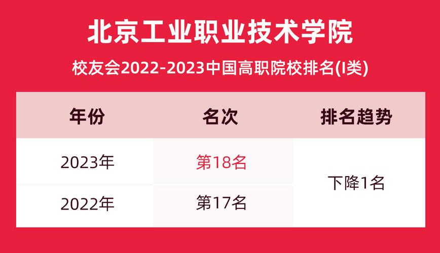 北京职业技术学校-北京职业技术学院2023年开学时间？