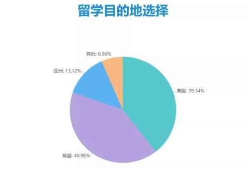 本科毕业为什么要出国留学-大学生出国留学的好处和目的？