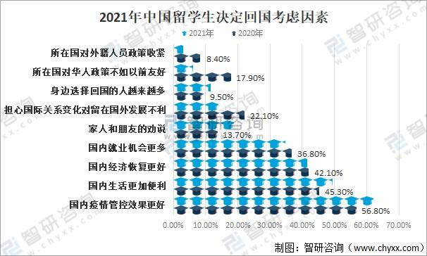留学生为什么要回国-2011到2012留学归国人数多的原因？