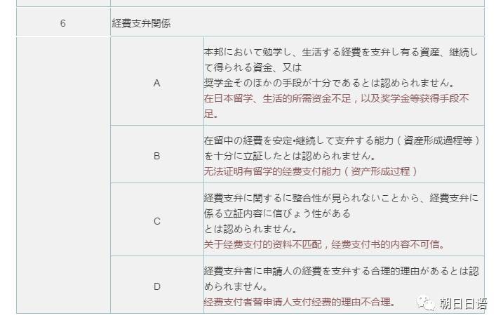 为什么留学日本签证被拒-日本留学在留资格下来会被拒签吗？