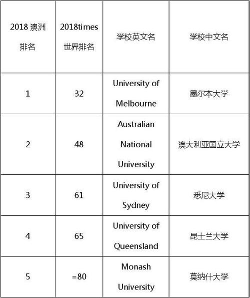 澳洲留学为什么最贵-澳洲大学排名为什么那么高？