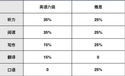 你为什么要留学英文-为什么英语六级要分数高？