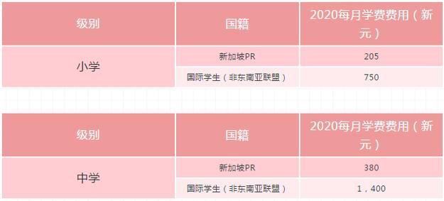 为什么新加坡留学这么贵-新加坡留学费用一年多少人民币？