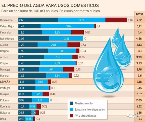 西班牙留学为什么水费贵-什么是FIGS？