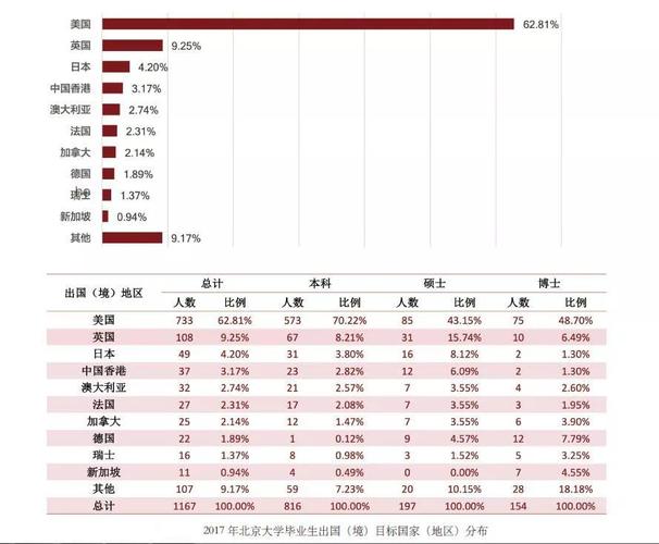 为什么清华人留学多-清华大学留学率有多少？
