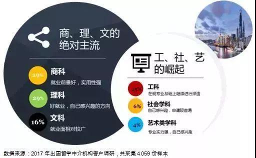 为什么要出国留学动机-国外大学看重申请者的哪些因素？
？