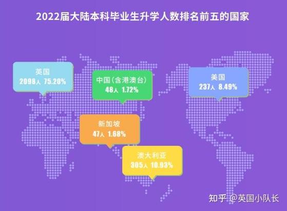为什么留学热度不好呢-UCL大学2022-2023本科申请人数中国？