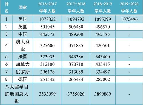 为什么出国留学人多-2020年出国留学生有多少？