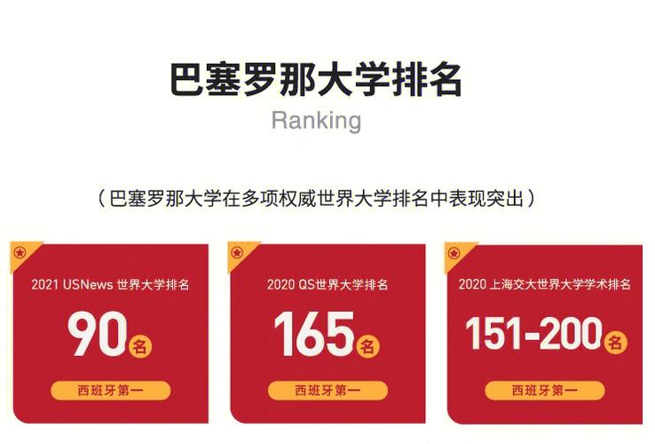 为什么要去巴萨留学-巴塞罗那大学留学费用？
