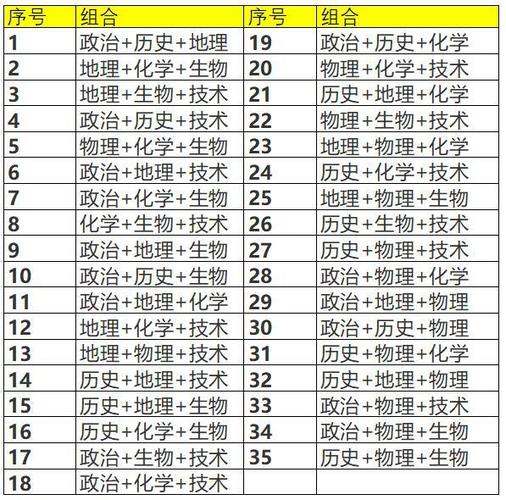 为什么平价留学受青睐-浙江高考300多分怎么选学校？