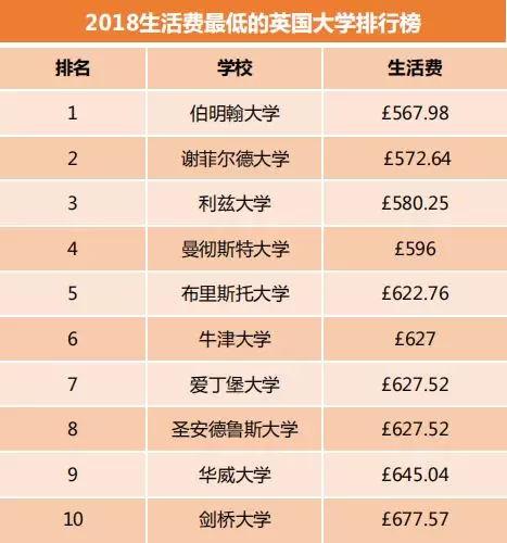 留学 到底为什么那么贵-为什么出国留学的学费那么贵?外国人来华也要那么多钱吗？