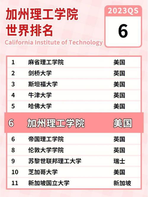 为什么留学要上qs-qs排名300留学值得吗？