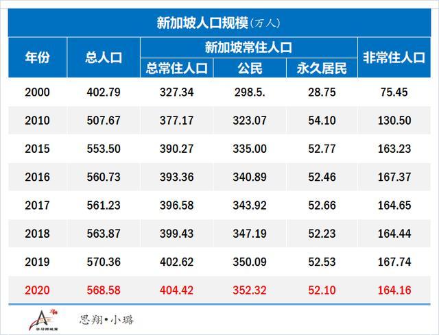 为什么建议低龄留学新加坡-为什么要反对人口决定论？