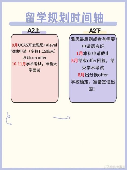 为什么出国留学越早越好-四级越早考越好吗？