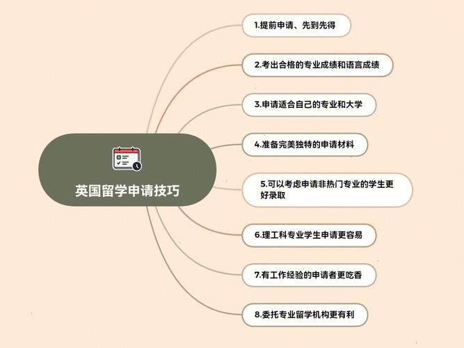 为什么英国留学先到先得-去英留学流程？