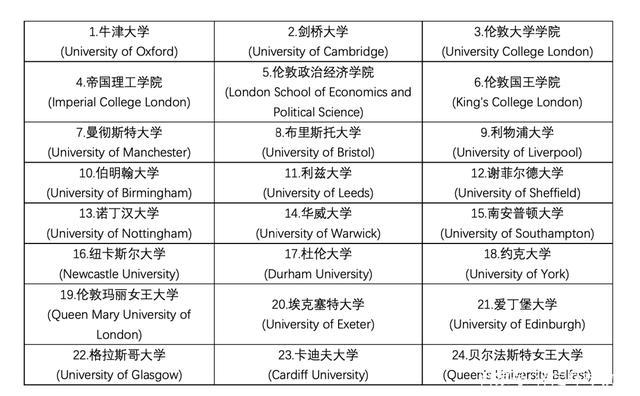 为什么去英联邦留学呢-ap申请英联邦有优势吗？