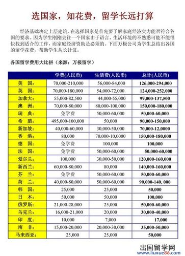 为什么美英留学那么贵-留学国家费用排行榜？