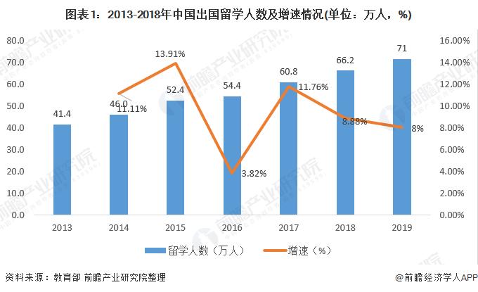 杭州人为什么喜欢出国留学-我国哪些城市出国留学的人比较多？