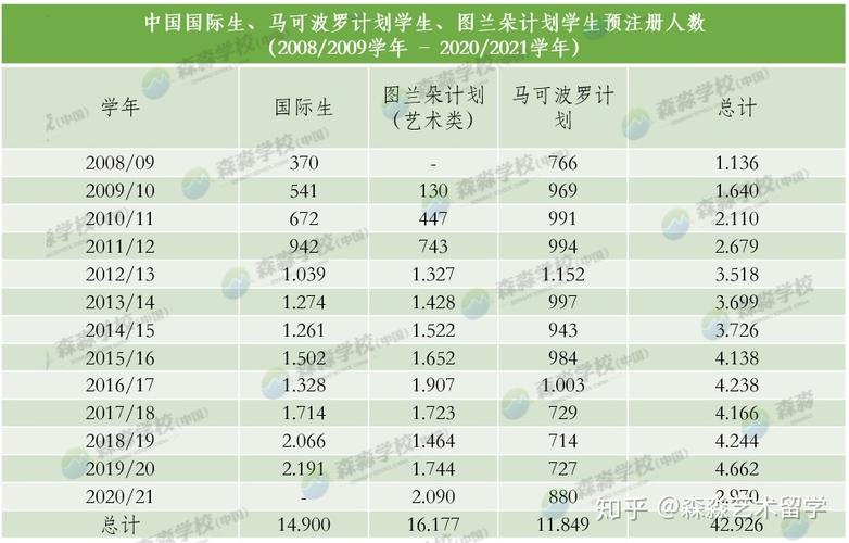 为什么去意大利留学的人少-2020年中国去意大利留学生人数？