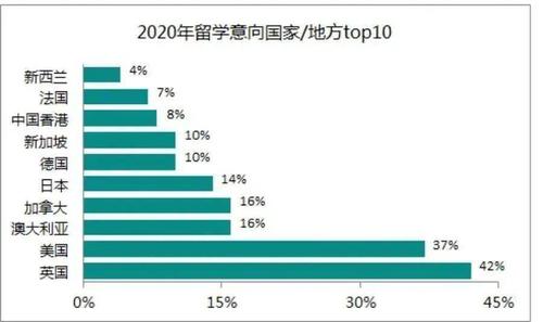 大佬为什么都去国外留学-清北为什么每年那么多学生出国？