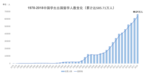 出国留学为什么是人口流动-为什么很多人跑国外？