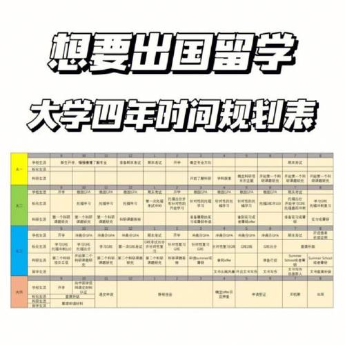 为什么年龄越大越阻碍留学-大四交换生出国利与弊？