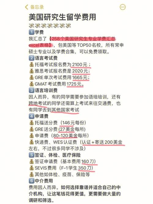 为什么借钱留学费用高-哈佛研究生留学一年费用？