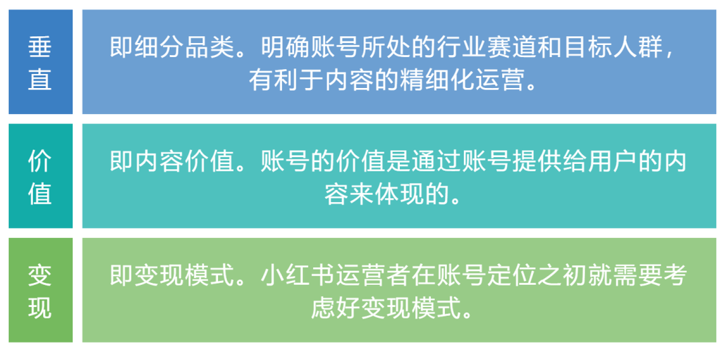 为什么这么多留学账号-小红书留学账号怎么运营？