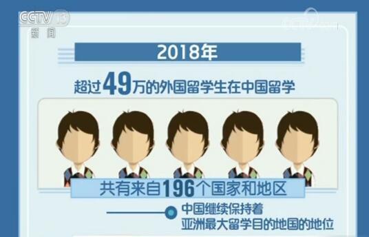 为什么每年出国留学-清华北大每年有多少留学生回国？