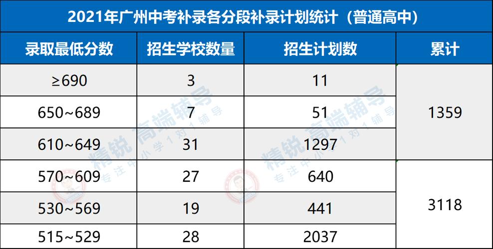 广州留学为什么难-2023广州中考港澳生有多少人？