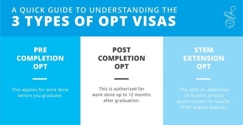 为什么去美国留学opt-美国的opt是指什么意思？