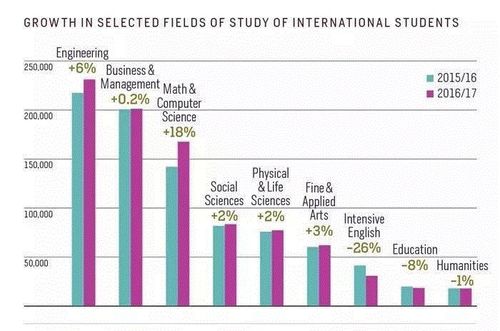 为什么留学趋势这么流行-出国留学行业的前景怎么样？